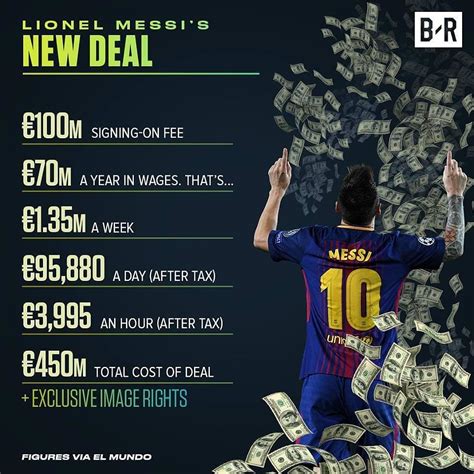 how much is messi contract